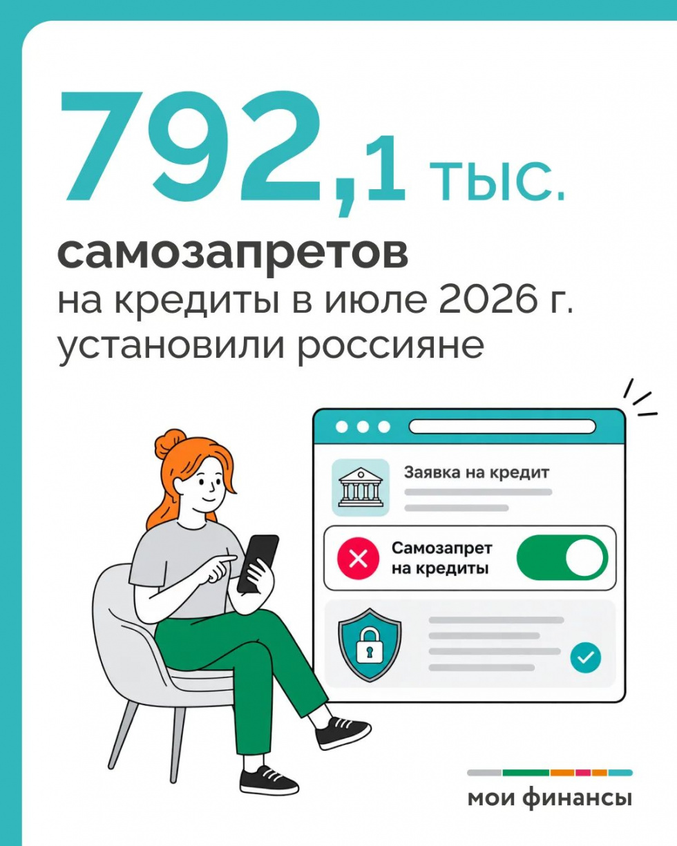 792,1  тыс.  самозапретов на кредиты в июле 2026 г. установили россияне